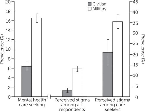 mental illness stigma statistics